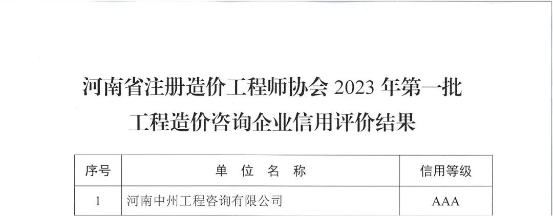 【喜报】 2023年11月，公司被评为“河南省注册造价工程师协会工程造价咨询企业信用评价AAA企业”