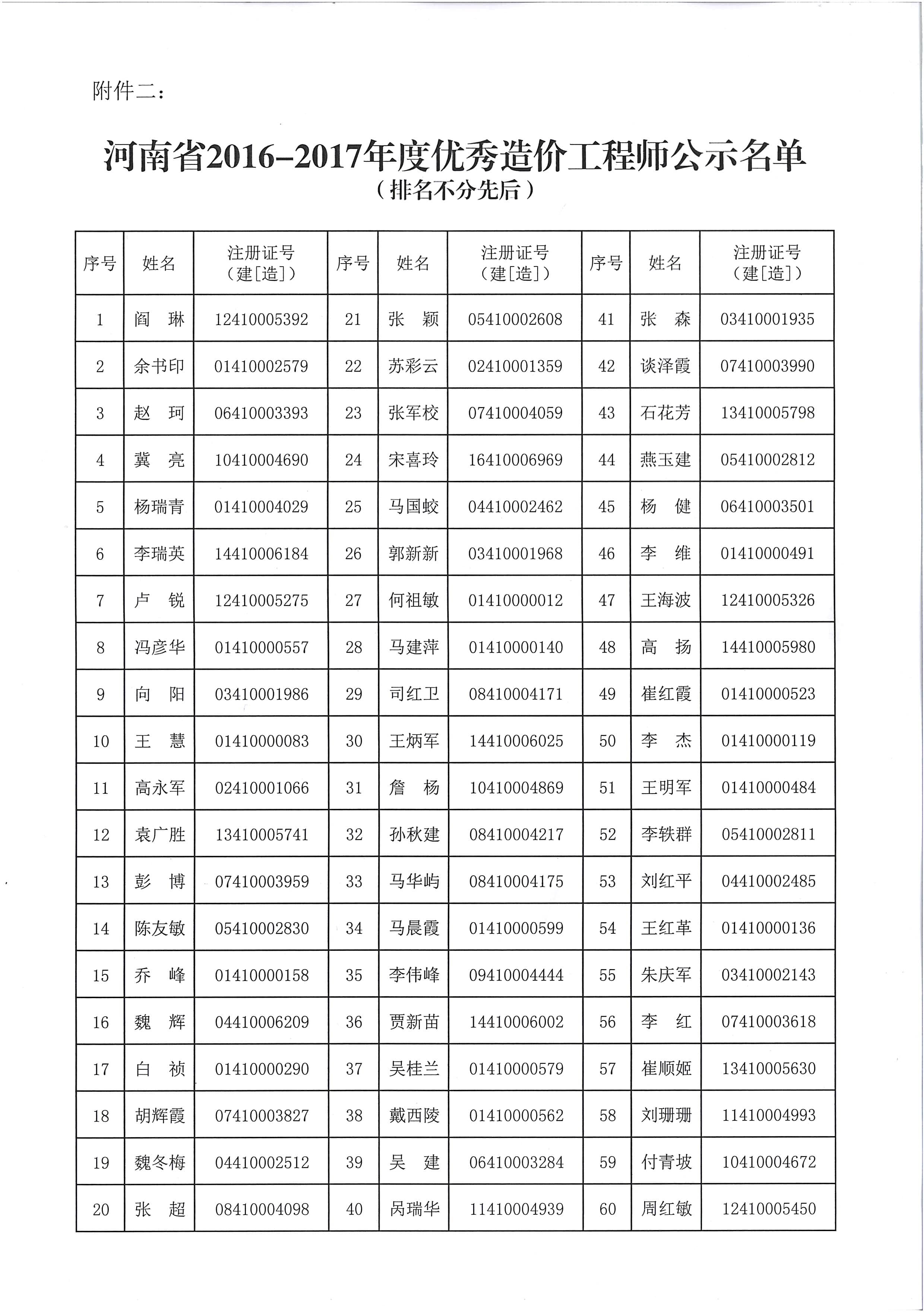关于对我省2016—2017年度优秀造价工程师公示的通知